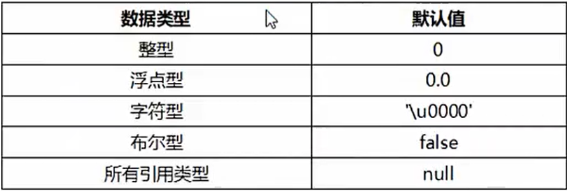 /images/java/JavaSE 基础 (6) 面向对象基础/5.png